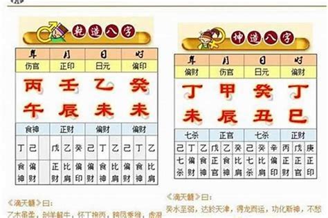 八字試算|生辰八字查詢計算器，線上查詢你的八字訊息。